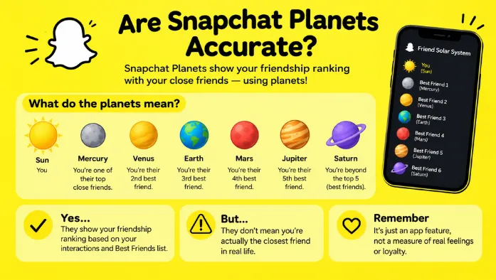 Snapchat Planets Explained